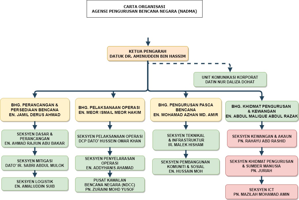 Agensi Yang Bertanggung Jawab Melaksanakan Dasar Kewangan Monetery &
Credit