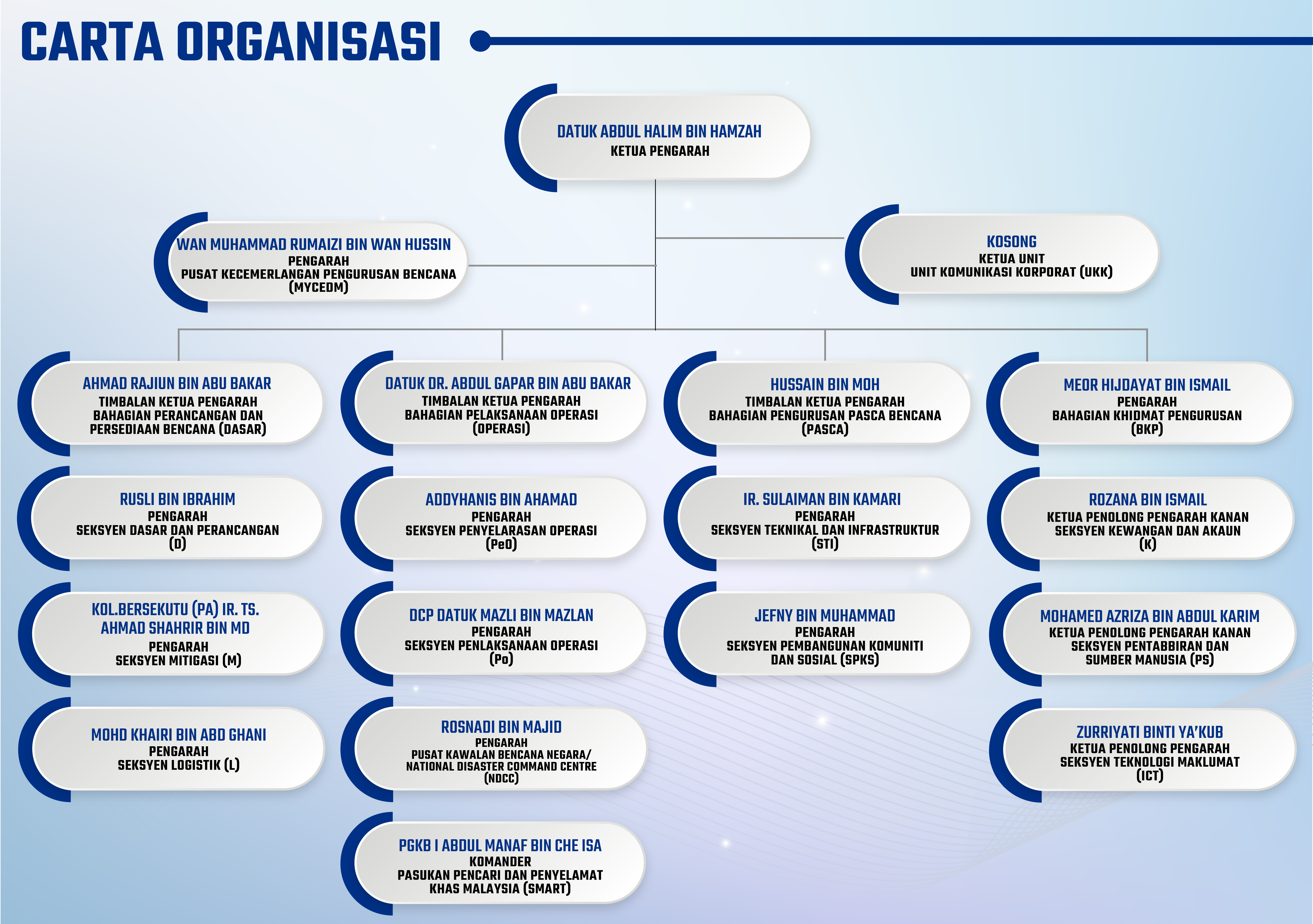 Kemaskini April 2025