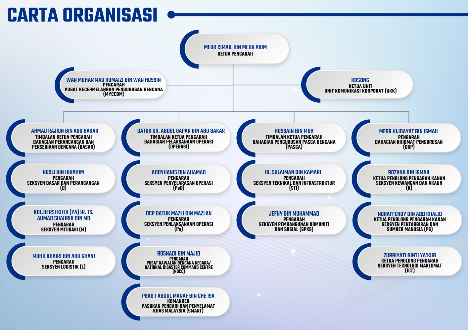 Kemaskini April 2025