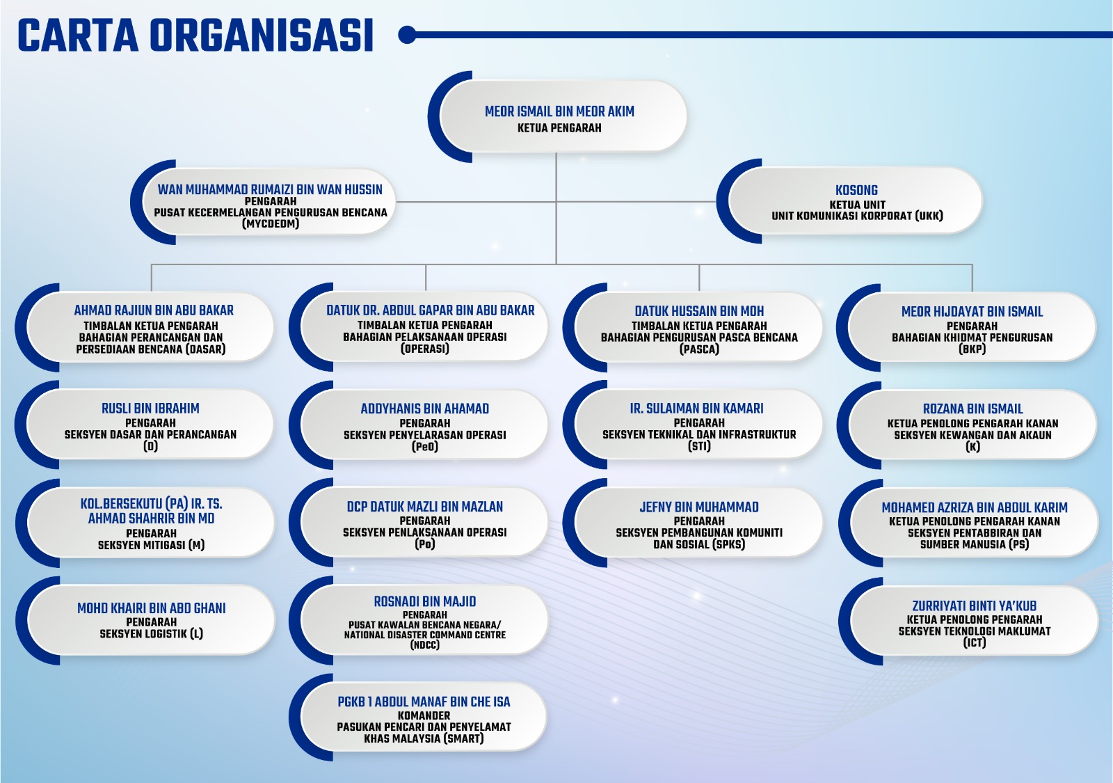 Kemaskini April 2025