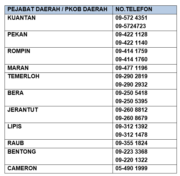 Portal NADMA - Soalan Lazim (FAQ) Bantuan Wang Ihsan (BWI)