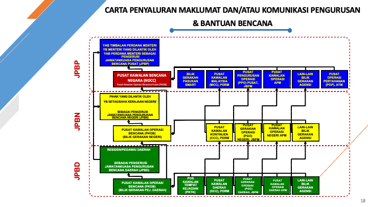 Bantuan covid nadma MP dakwa